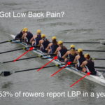 Low Back Pain: Why is it the top injury in rowing?